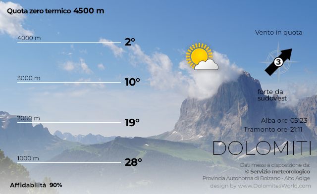 Meteo Dolomiti - Il tempo in montagna in Alto Adige oggi