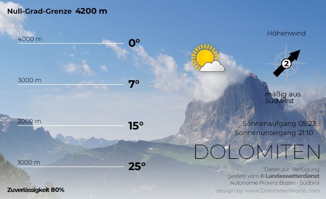 Bergwetter Südtirol Dolomiten für morgen