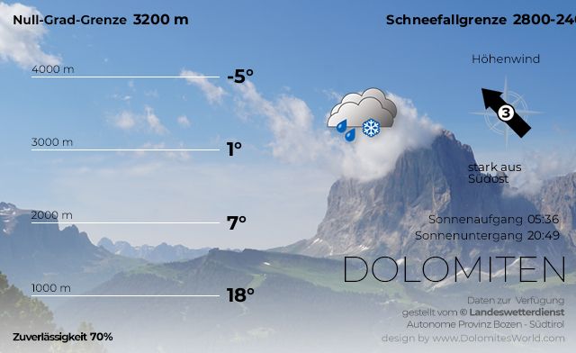 Bergwetter Südtirol Dolomiten für heute