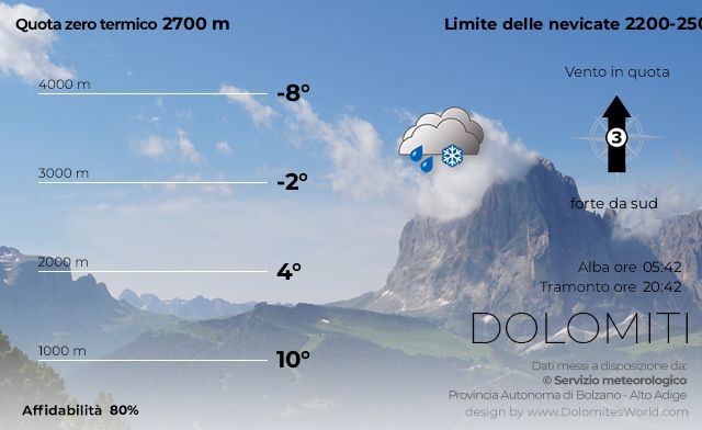 Meteo Dolomiti - Il tempo in montagna in Alto Adige domani