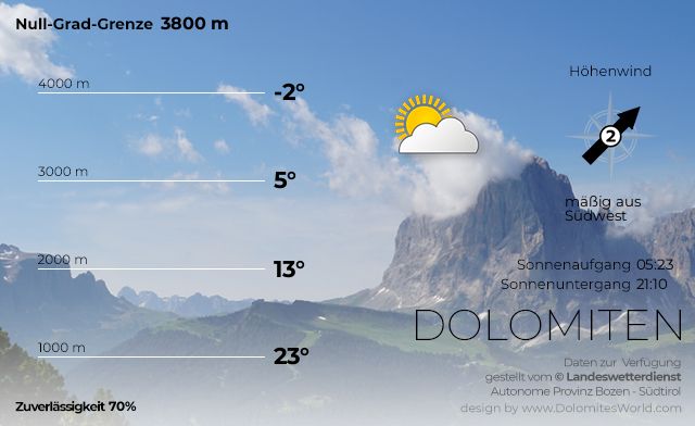 Bergwetter Südtirol Dolomiten für heute
