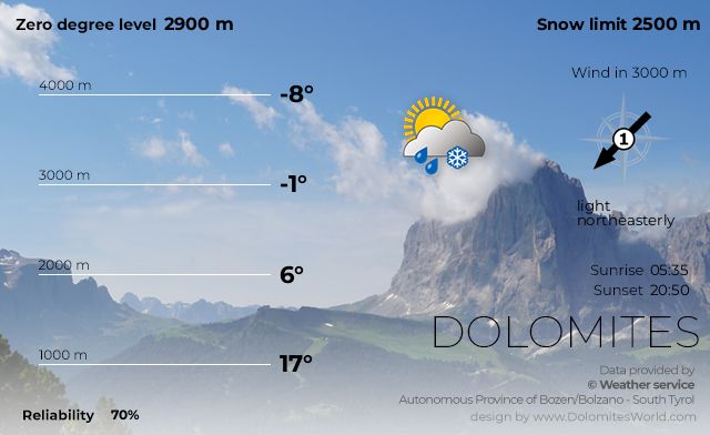 Mountain weather Dolomites South Tyrol Italy today