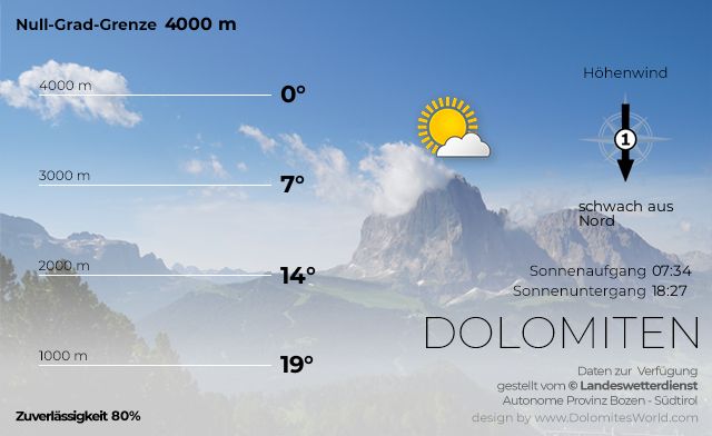 Bergwetter Südtirol Dolomiten für morgen