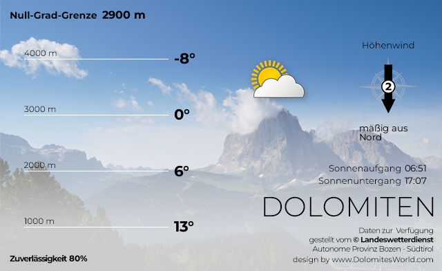 Bergwetter Südtirol Dolomiten für morgen