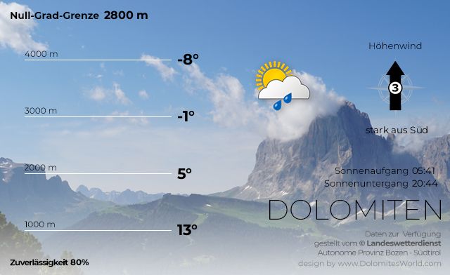 Bergwetter Südtirol Dolomiten für morgen