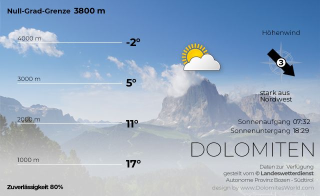 Bergwetter Südtirol Dolomiten für heute