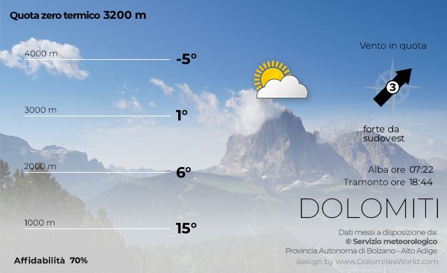 Meteo - Il tempo in montagna in Alto Adige e Dolomiti domani