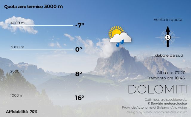 Meteo - Il tempo in montagna in Alto Adige e Dolomiti oggi