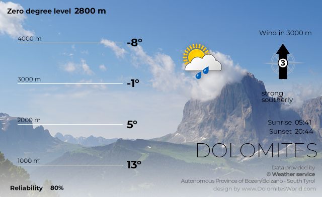 Mountain weather Dolomites South Tyrol Italy tomorrow