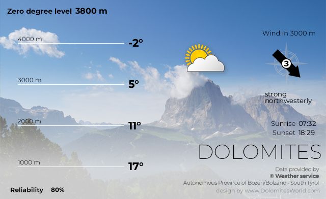 Mountain weather South Tyrol and Dolomites Italy today