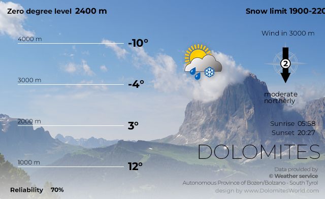 Mountain weather in the Dolomites / South Tyrol today